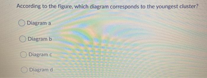 Solved According To The Figure, Which Diagram Corresponds To | Chegg.com