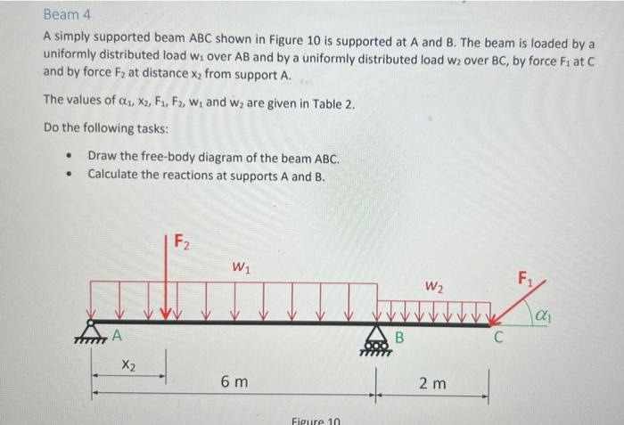 Solved A simply supported beam ABC shown in Figure 10 is | Chegg.com