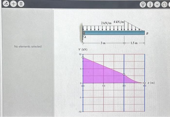 Solved shear force and moment diagrams problem 7.82? the | Chegg.com