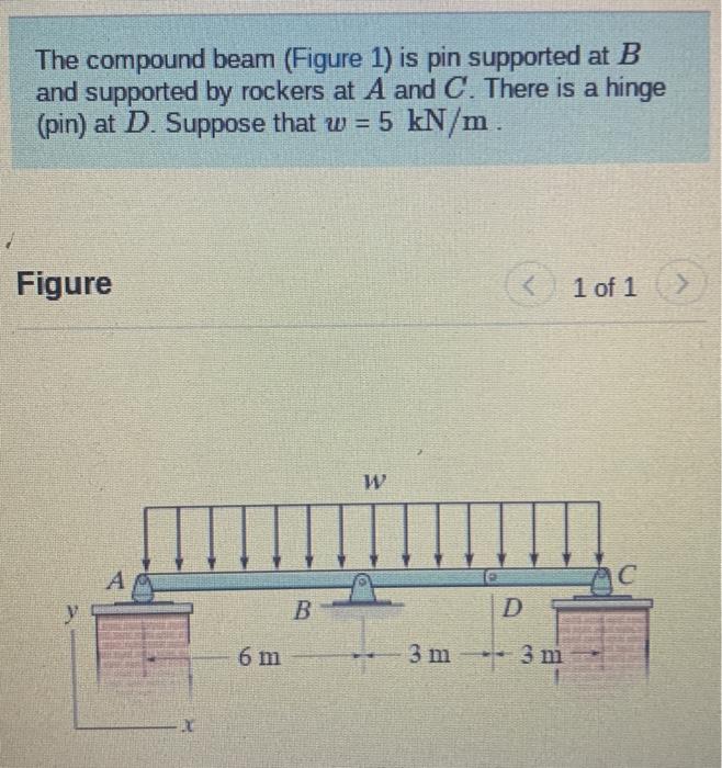 Solved The compound beam (Figure 1) is pin supported at B | Chegg.com