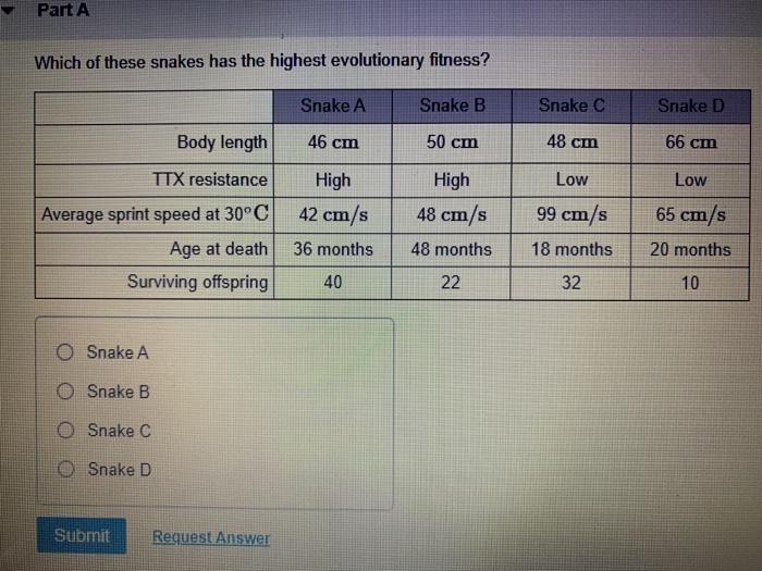 Solved Part A Which Of These Snakes Has The Highest | Chegg.com