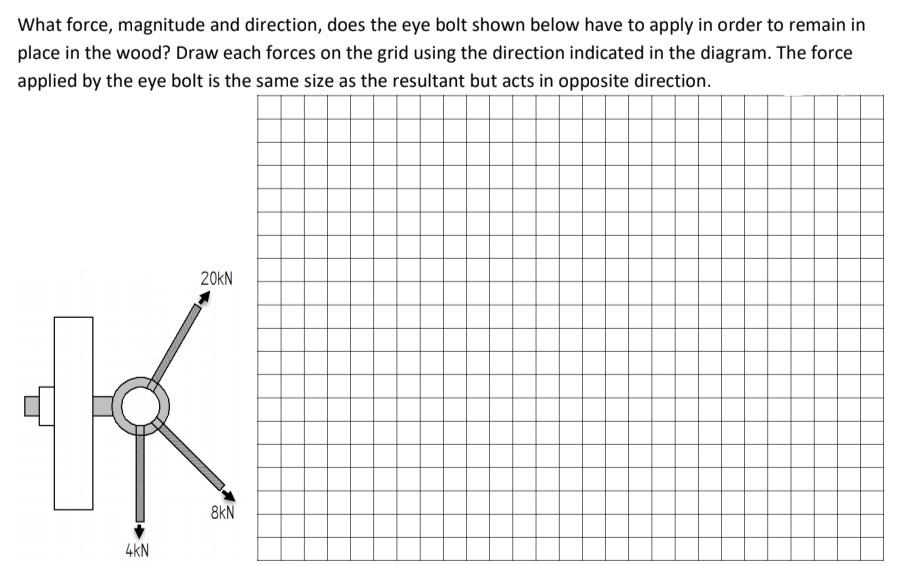 solved-what-force-magnitude-and-direction-does-the-eye-chegg