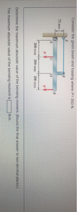 Solved Consider the given beam and loading where P-350 N F | Chegg.com