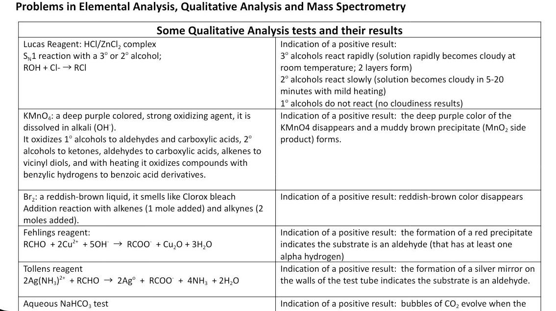 Solved Problems in Elemental Analysis, Qualitative Analysis | Chegg.com