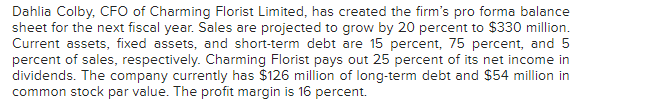 Dahlia Colby, CFO of Charming Florist Limited, has created the firms pro forma balance sheet for the next fiscal year. Sales