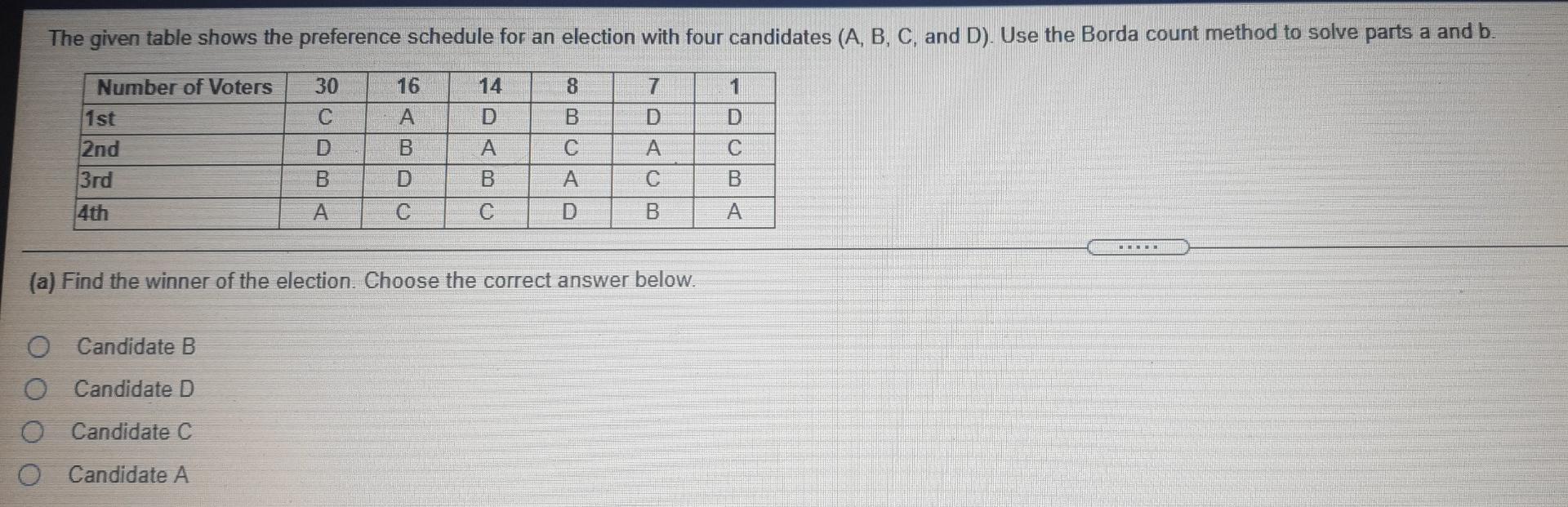 Solved The Given Table Shows The Preference Schedule For An | Chegg.com