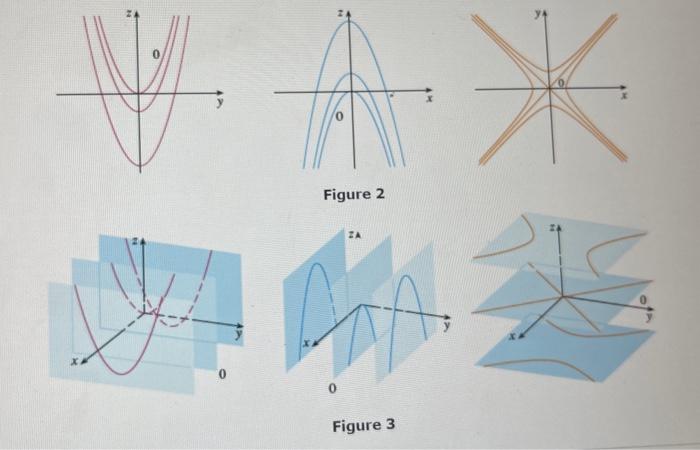 Figure 2 Figure 3 | Chegg.com