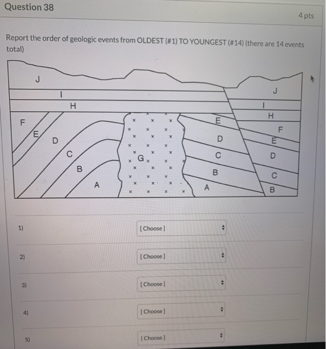 Solved Question 38 4 pts Report the order of geologic events | Chegg.com