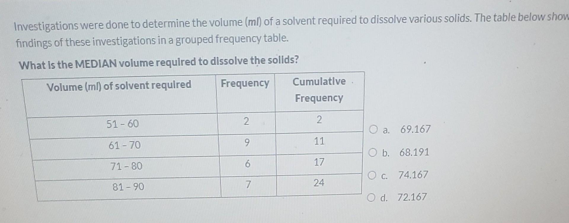 Solved Investigations were done to determine the volume (ml) | Chegg.com