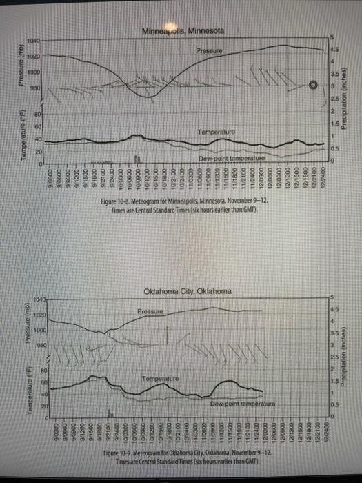 Solved PART A: Use The Meteogram Handout To Answer The | Chegg.com