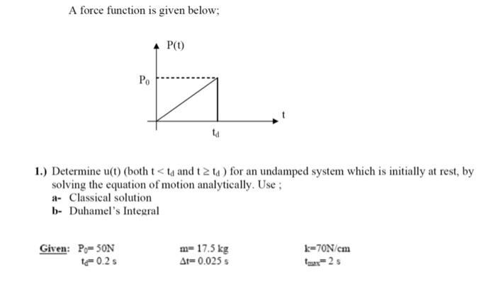 Solved A force function is given below; P(1) Po td 1.) | Chegg.com