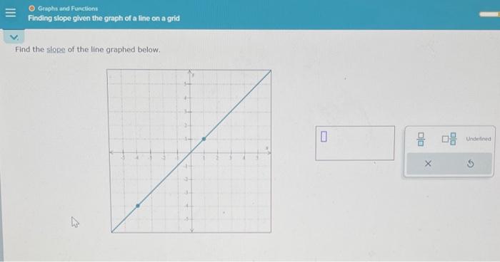 Solved Find the slope of the line graphed below. | Chegg.com