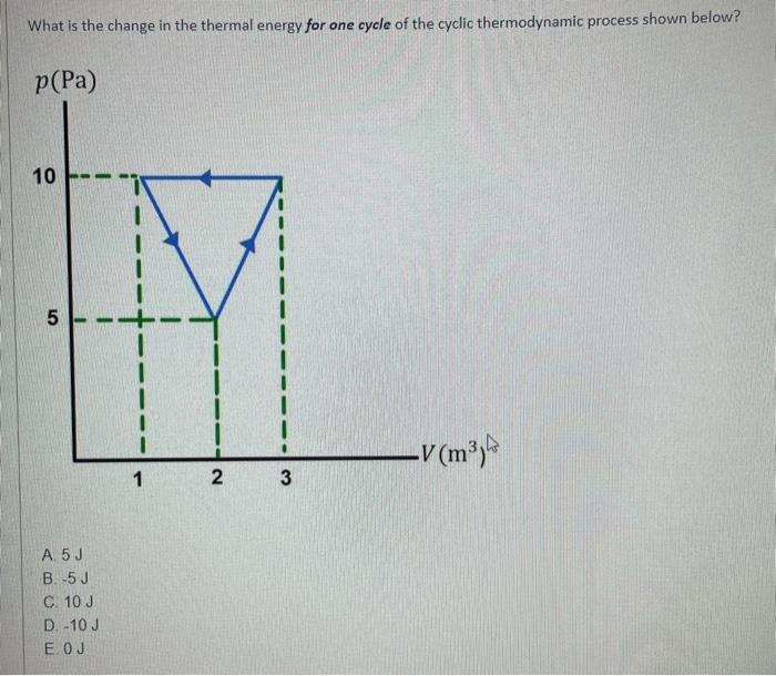 Solved What is the change in the thermal energy for one | Chegg.com