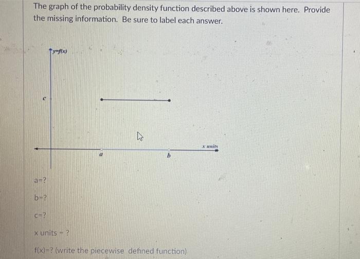 Solved The graph of the probability density function | Chegg.com