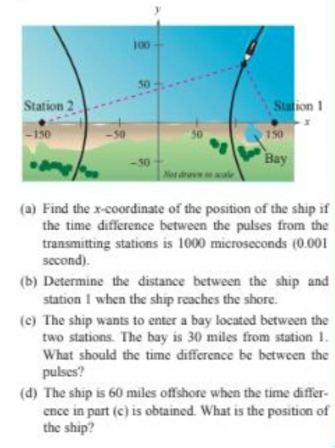 Solved LORAN Long distance radio navigation for aircraft and