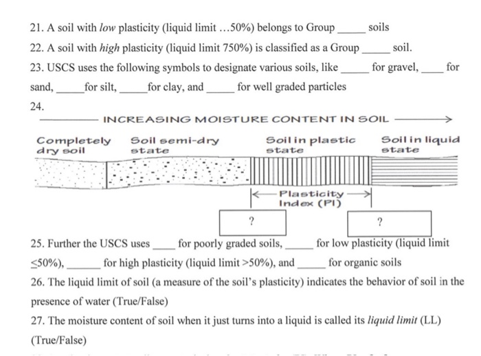 Solved 21. A soil with low plasticity (liquid limit ...50%) | Chegg.com