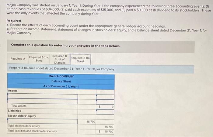 Solved Majka Company was started on January 1, Year 1. | Chegg.com