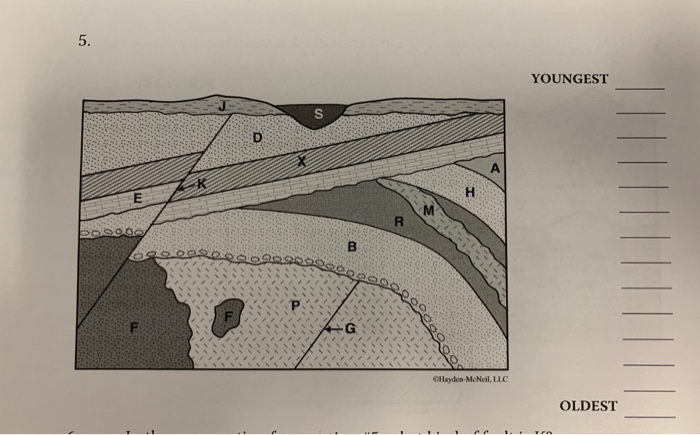 Solved Youngest 1) Conglomerate 2) Shale 3) Limestone 4) 