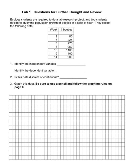 Solved Lab 1 Questions for Further Thought and Review | Chegg.com