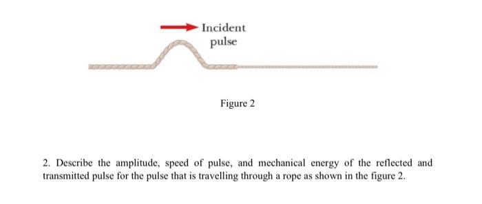 Solved Incident pulse Figure 2 2. Describe the amplitude, | Chegg.com