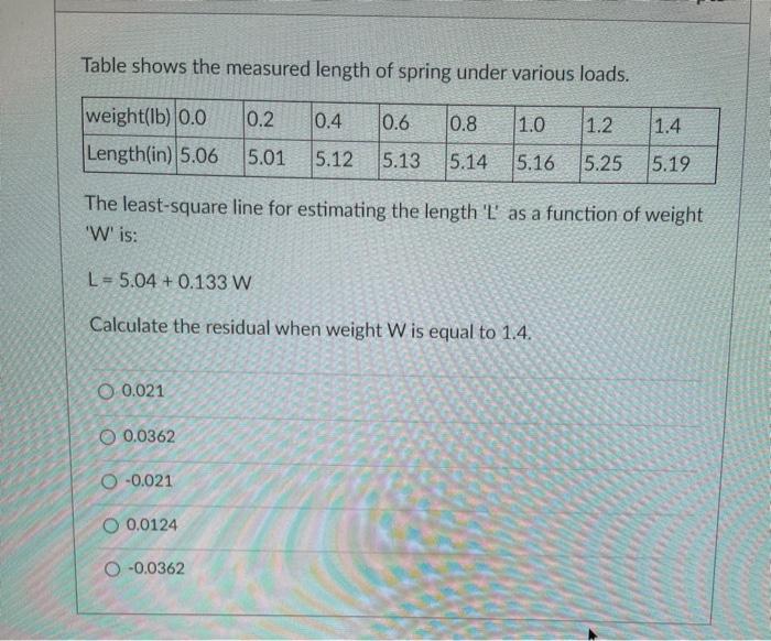 Solved Table shows the measured length of spring under | Chegg.com