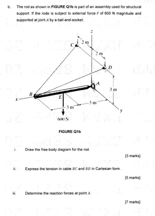 Solved B. The Rod As Shown In FIGURE Q1b Is Part Of An | Chegg.com