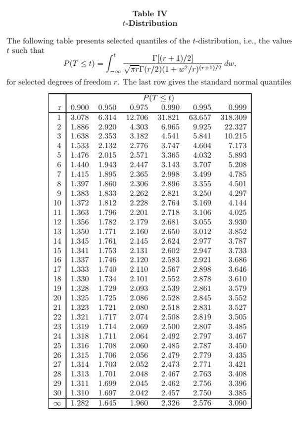 degrees of freedom t test calculator