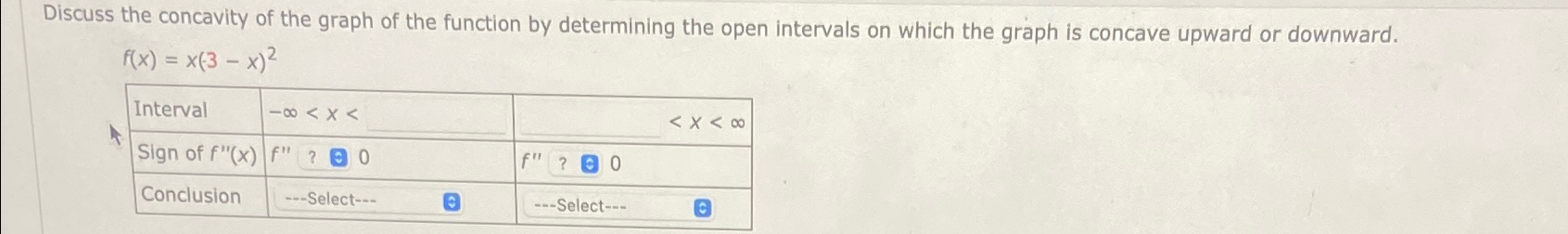 Solved Discuss the concavity of the graph of the function by | Chegg.com