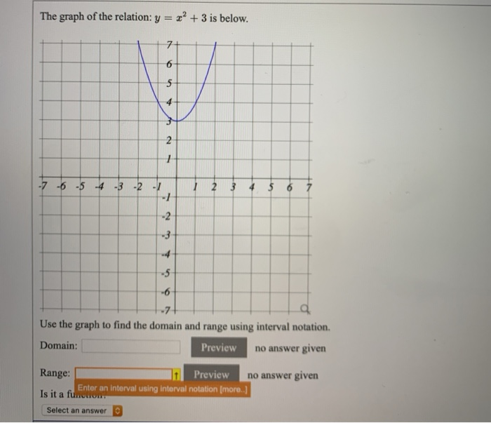 The Graph Of The Relation Y X2 3 Is Below 7 6 5 Chegg Com