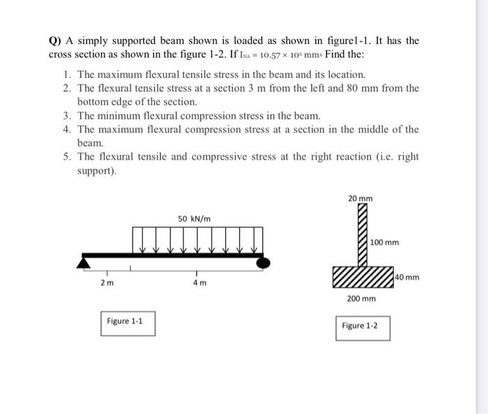 Solved Q) A simply supported beam shown is loaded as shown | Chegg.com