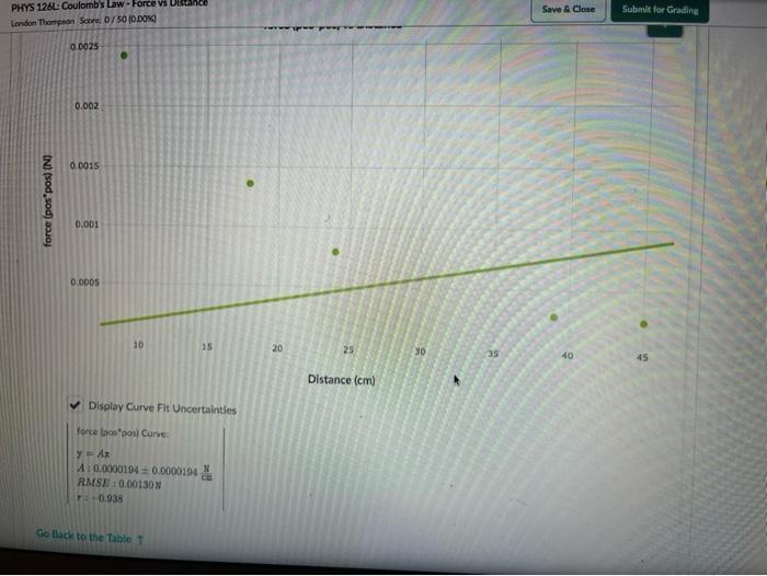 Solved 1. Use this data table and graph to collect and | Chegg.com