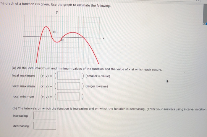 Solved The Graph Of A Function Is Given. Use The Graph To 