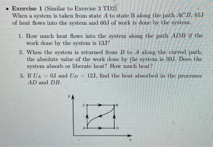 Solved Exercise 1 (Similar to Exercise 3 TD2) When a system | Chegg.com