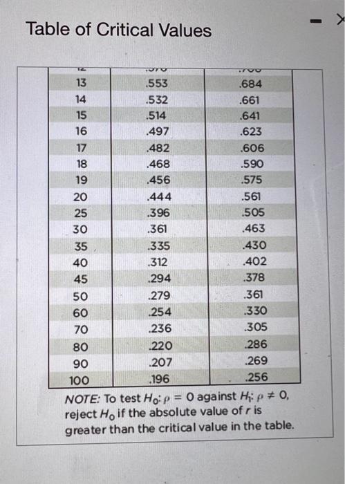 Solved a. Construct a scatterplot. Choose the correct graph | Chegg.com