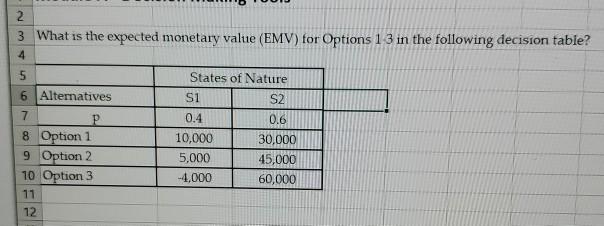 Solved 2 3 What is the expected monetary value (EMV) for | Chegg.com