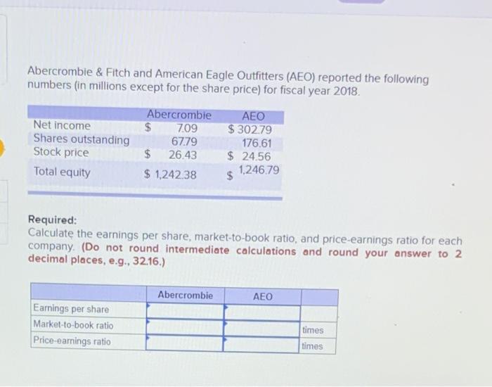 Solved Abercrombie & Fitch and American Eagle Outfitters