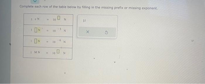 Solved Complete each row of the table below by filling in | Chegg.com