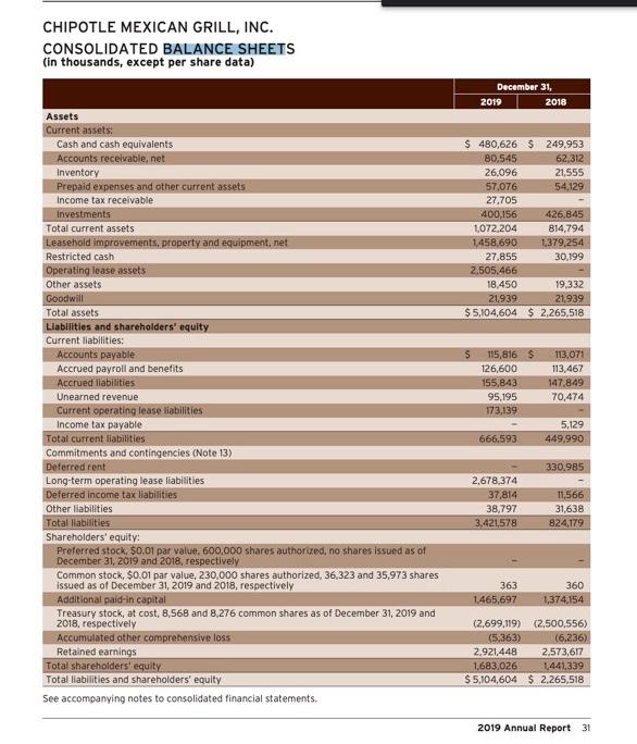 Solved CHIPOTLE MEXICAN GRILL, INC. CONSOLIDATED BALANCE | Chegg.com