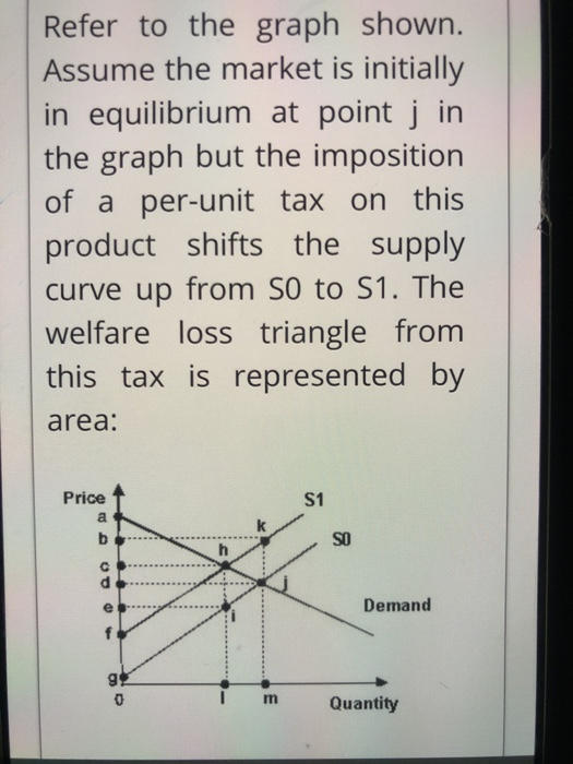 the imposition of a per unit tax on a product
