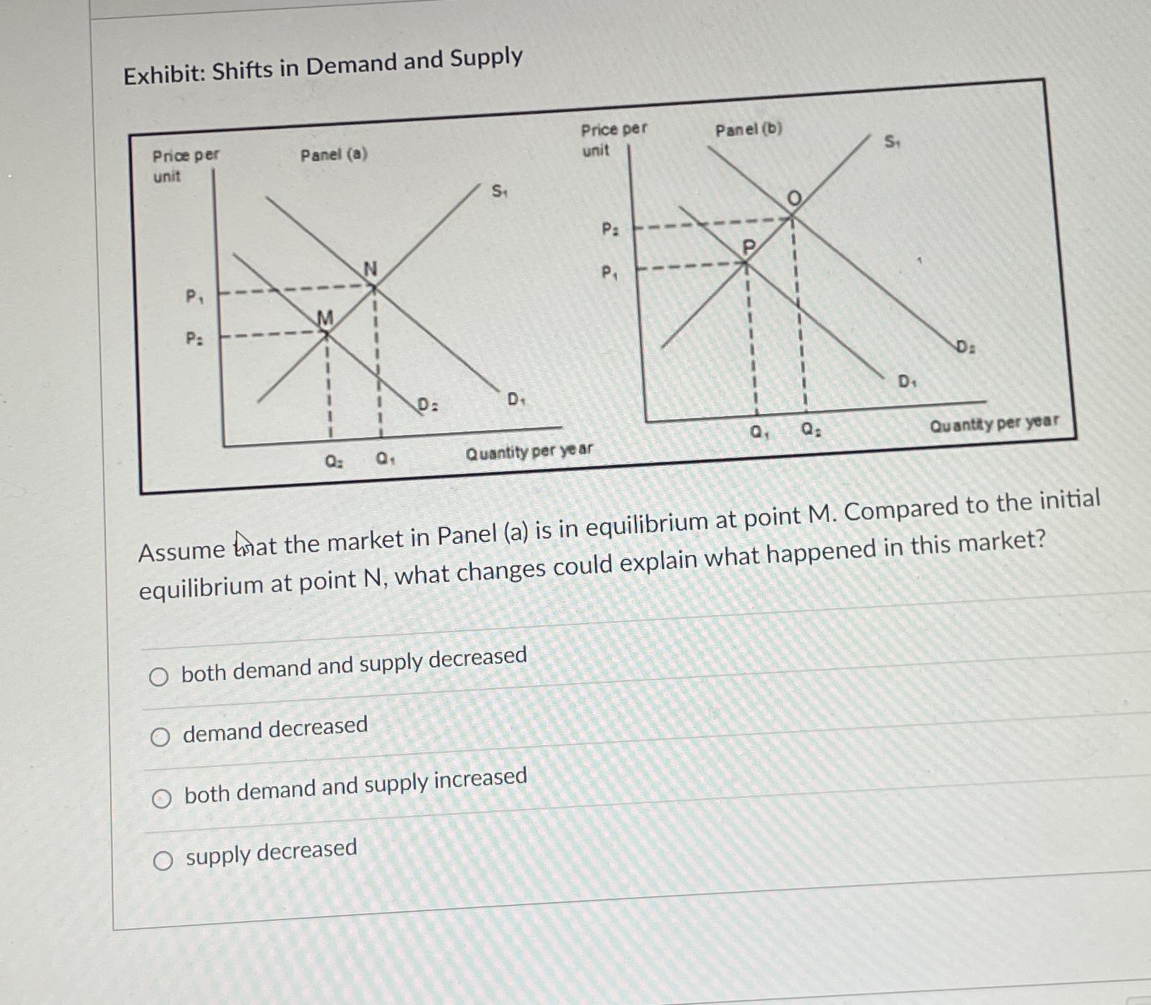 Solved Exhibit: Shifts in Demand and SupplyAssume that the | Chegg.com