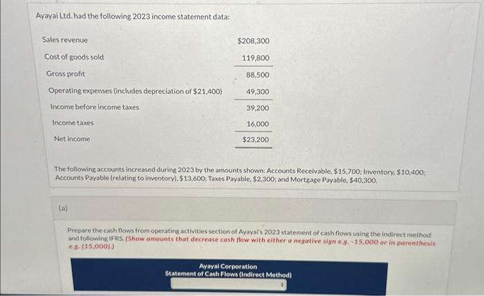 Solved Ayayai Ltd, had the following 2023 income statement | Chegg.com