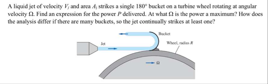 Solved A liquid jet of velocity Vj ﻿and area Aj ﻿strikes a | Chegg.com
