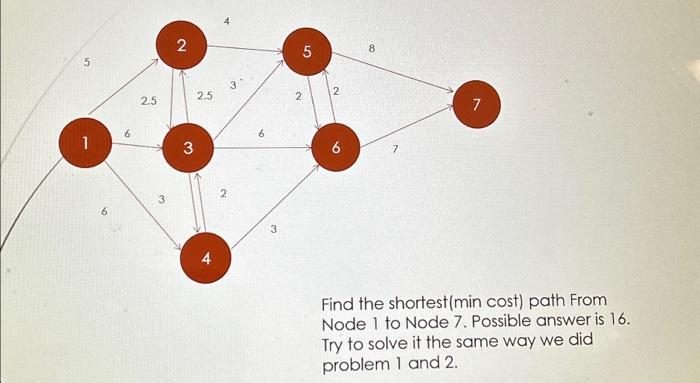 Find the shortest (min cost) path From Node 1 to Node | Chegg.com