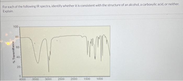 For each of the following IR spectra, identify whether it is consistent with the structure of an alcohol, a carboxylic acid,