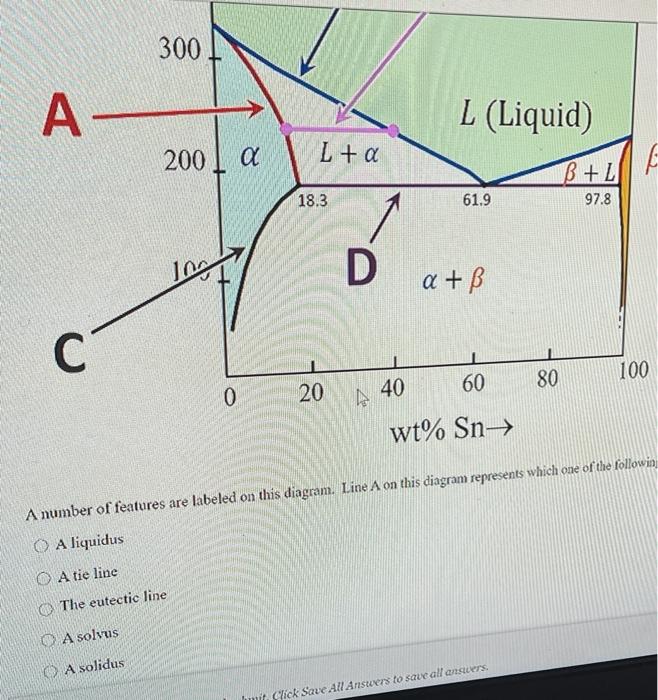 Solved The Lead-tin (1.0., Pb-Sn) Binary Phase Diagram Is | Chegg.com