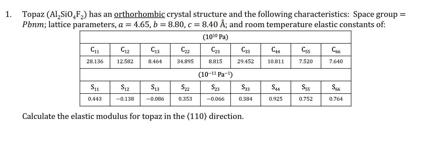 Solved Topaz (Al2SiO4F2) ﻿has an ﻿orthorhombic crystal | Chegg.com
