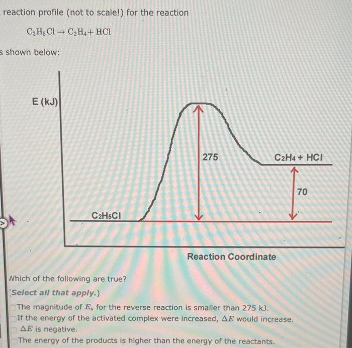 Solved A reaction profile (not to scale!) for the reaction | Chegg.com