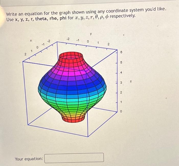 Solved Write an equation for the graph shown using any | Chegg.com