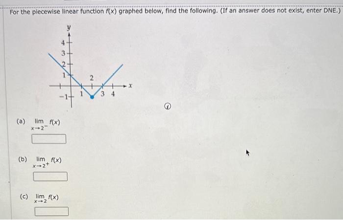 Solved For the piecewise linear function f(x) graphed below, | Chegg.com