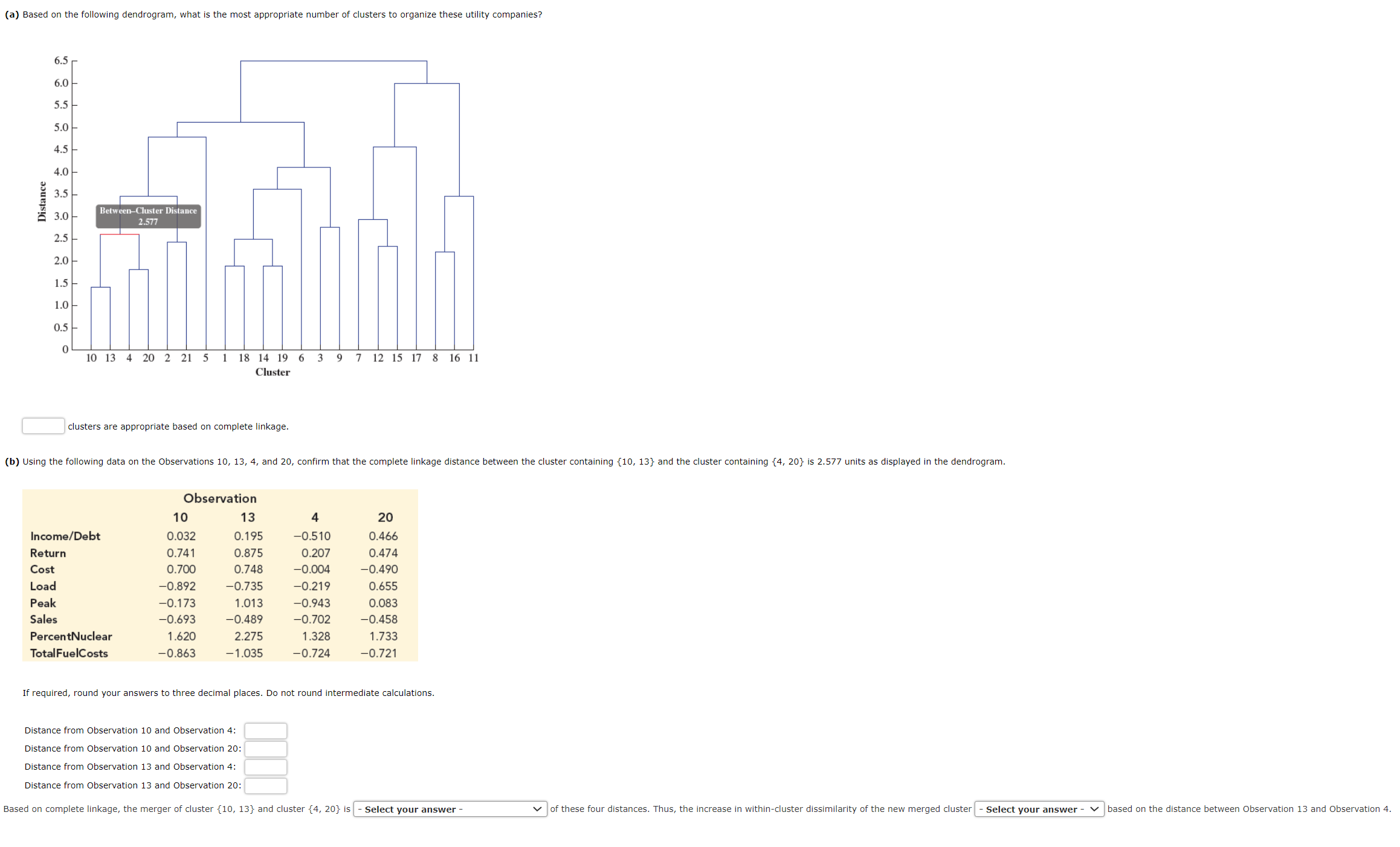 Solved (a) Based on the following dendrogram, what is the | Chegg.com